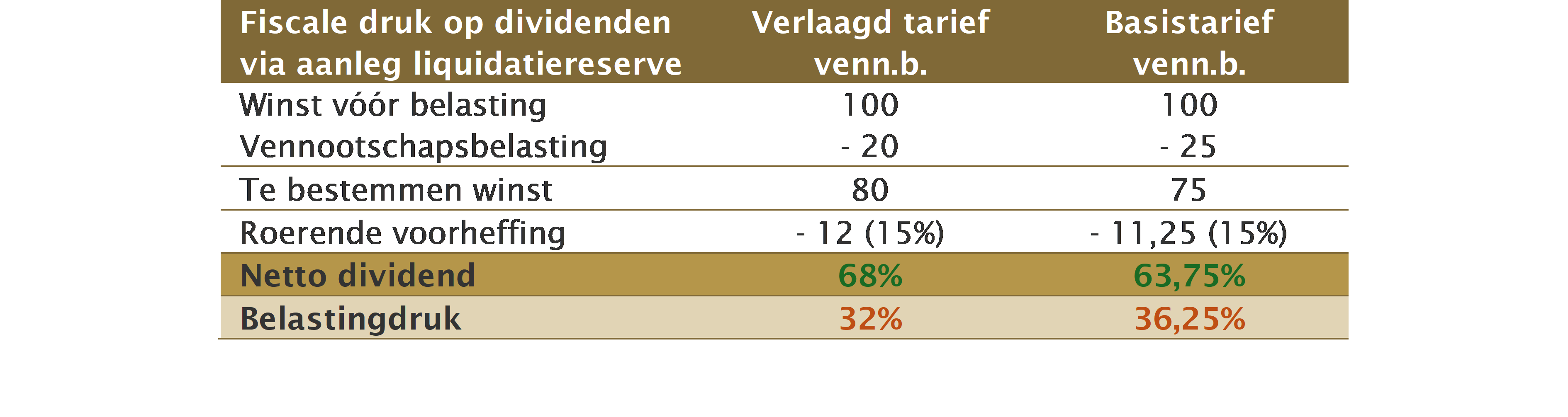 druk via liq reserve